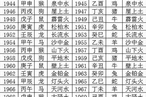 1989 五行|1989年的五行是属什么的